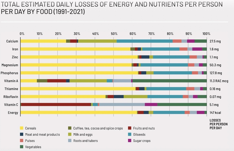 perdita-nutrienti-loss-of-nutrients-1991-2021.jpg